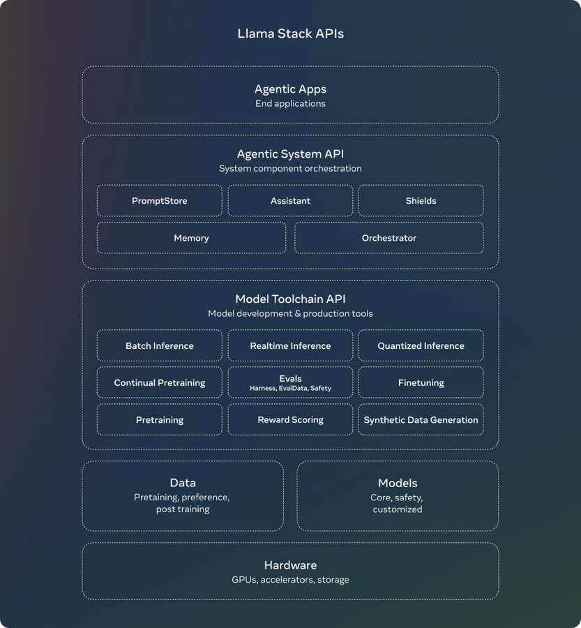 Llama 3.2 Benchmark 2